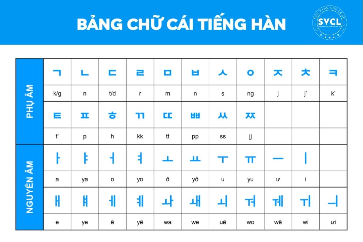 lộ trình học tiếng Hàn nhanh và hiệu quả