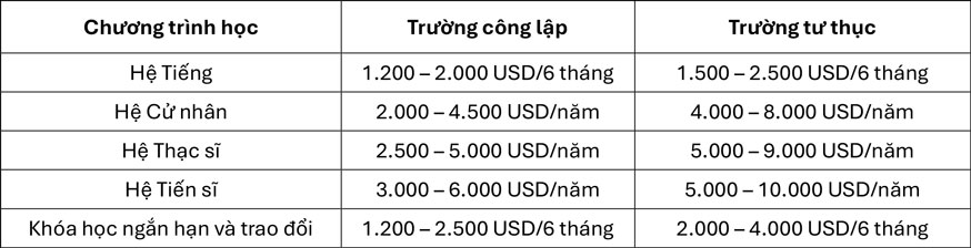 chuong-trinh-du-hoc-han-quoc