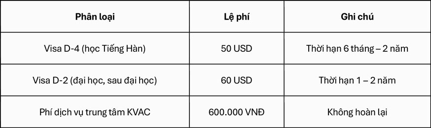 chuong-trinh-du-hoc-han-quoc