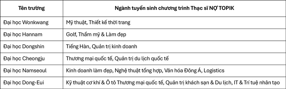 chuong-trinh-du-hoc-han-quoc