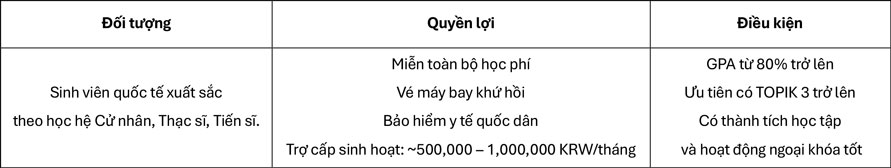 chuong-trinh-du-hoc-han-quoc