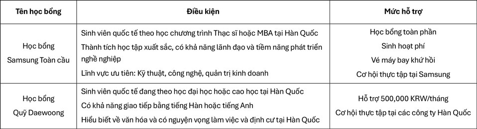 chuong-trinh-du-hoc-han-quoc