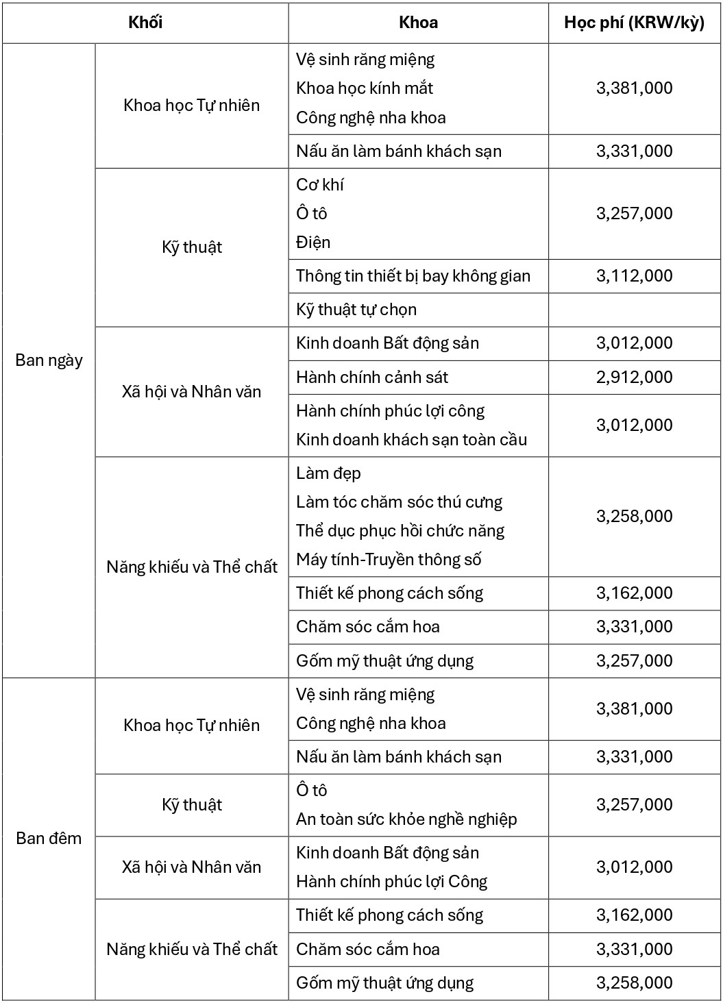 dai-hoc-khoa-hoc-va-ky-thuat-busan