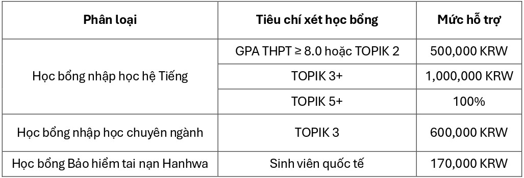 dai-hoc-khoa-hoc-va-ky-thuat-busan