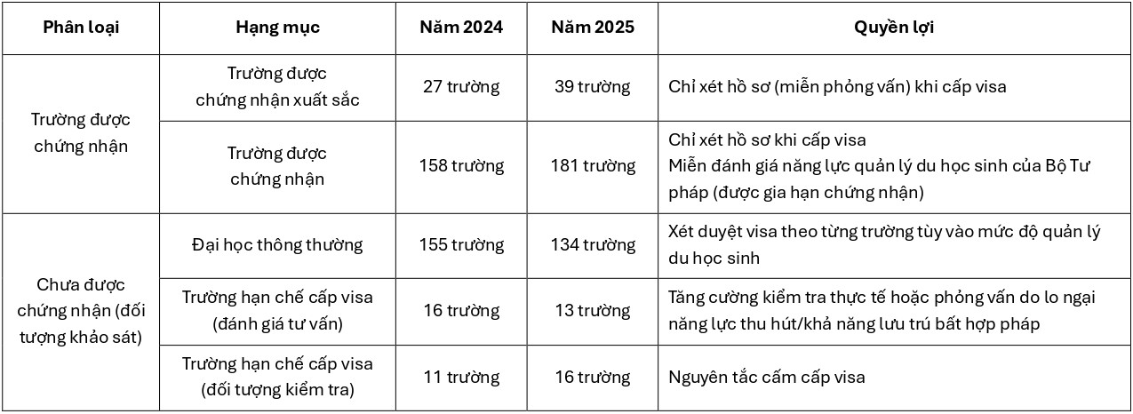 danh-sach-truong-top-123-han-quoc