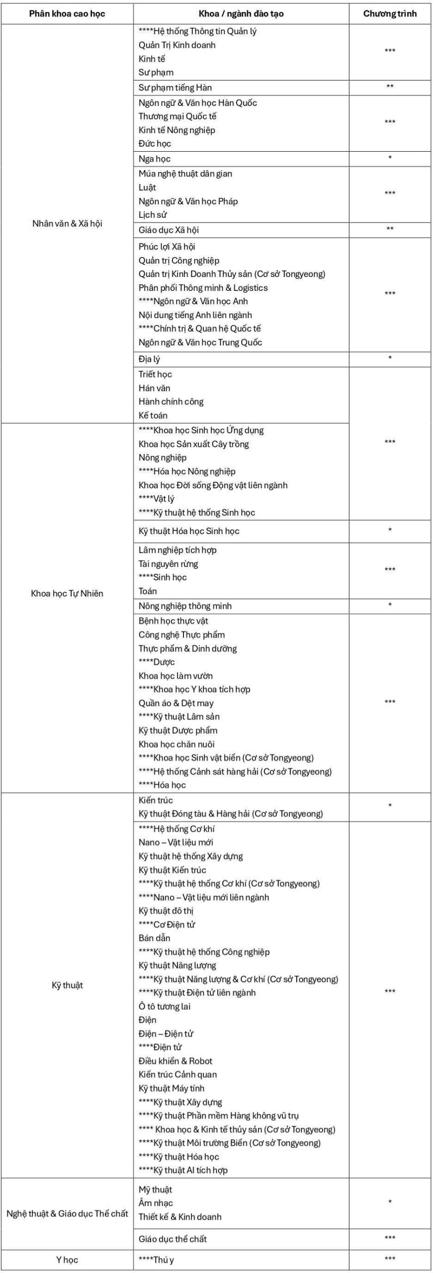 dai-hoc-quoc-gia-gyeongsang
