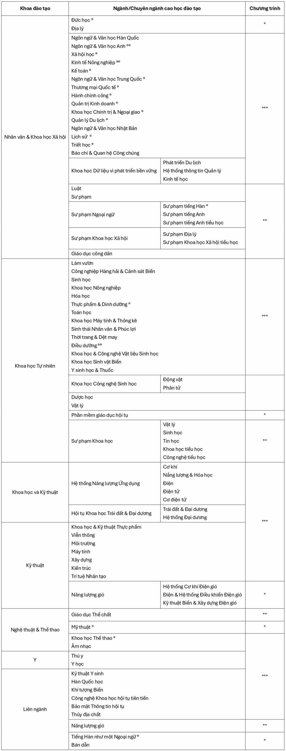 dai-hoc-quoc-gia-jeju