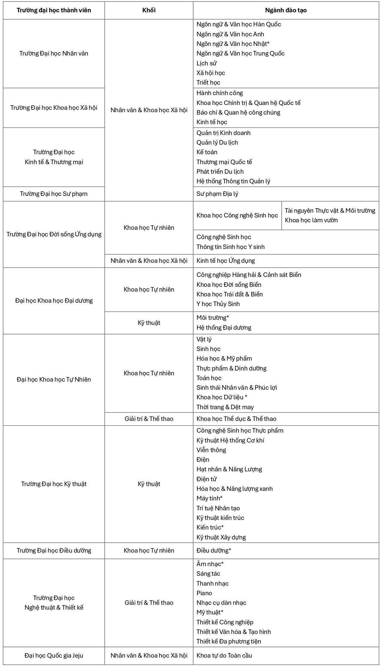 dai-hoc-quoc-gia-jeju