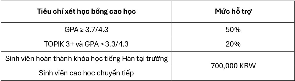 dai-hoc-quoc-gia-jeju