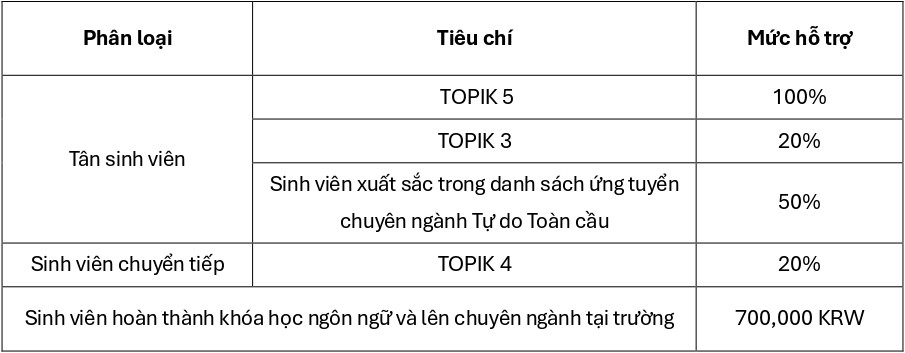 dai-hoc-quoc-gia-jeju