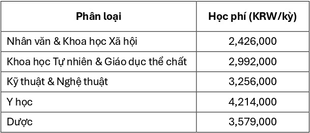 dai-hoc-quoc-gia-jeju