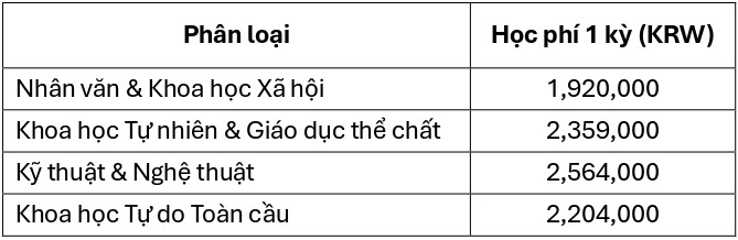 dai-hoc-quoc-gia-jeju