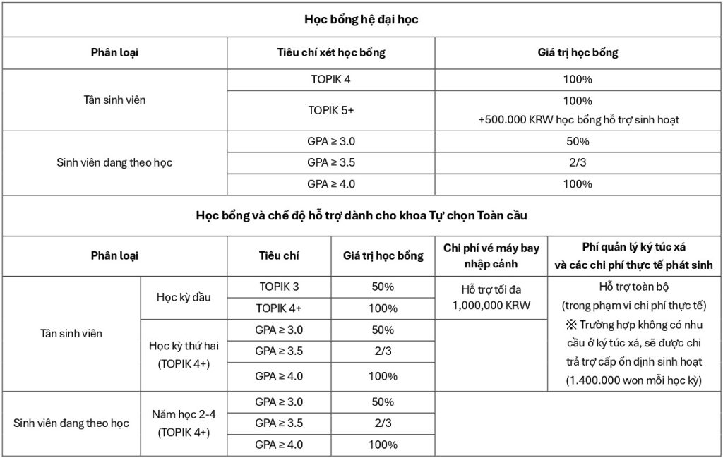 dai-hoc-quoc-gia-gyeongsang