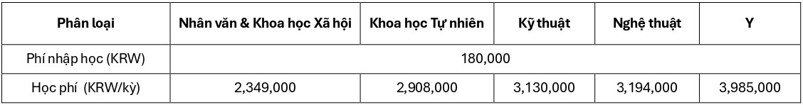 dai-hoc-quoc-gia-gyeongsang