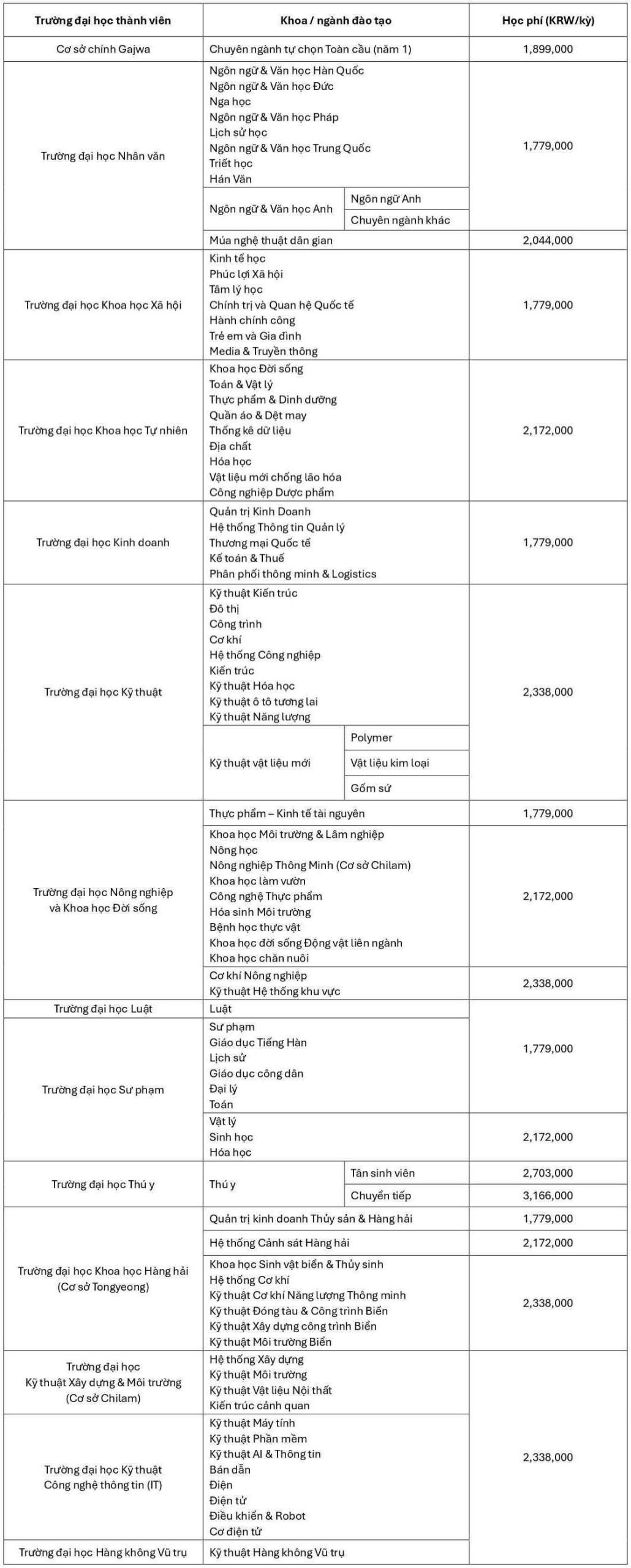 dai-hoc-quoc-gia-gyeongsang