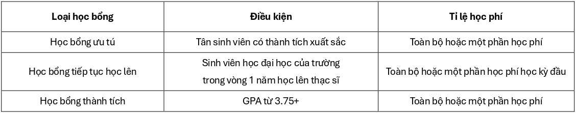 dai-hoc-quoc-gia-chungnam