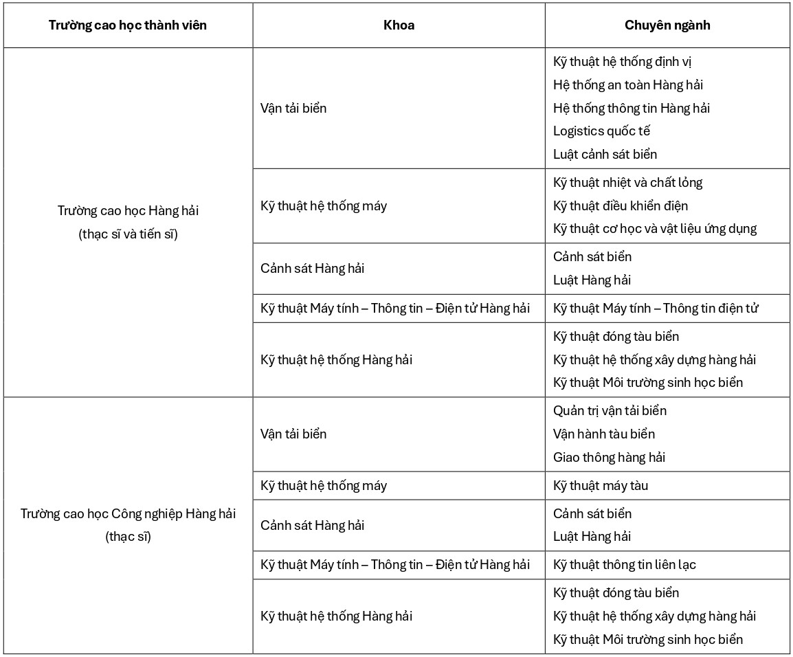 dai-hoc-hang-hai-quoc-gia-mokpo