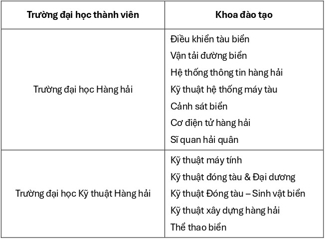 dai-hoc-hang-hai-quoc-gia-mokpo