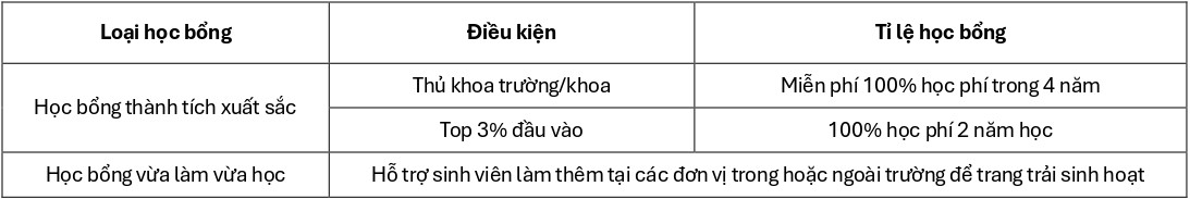 dai-hoc-hang-hai-quoc-gia-mokpo