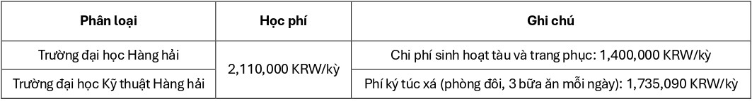 dai-hoc-hang-hai-quoc-gia-mokpo