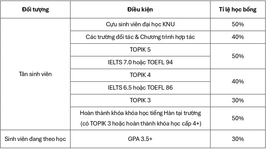 dai-hoc-quoc-gia-kangwon
