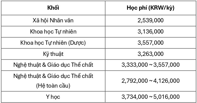dai-hoc-quoc-gia-kangwon