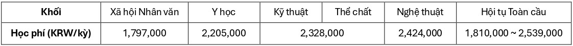 dai-hoc-quoc-gia-kangwon