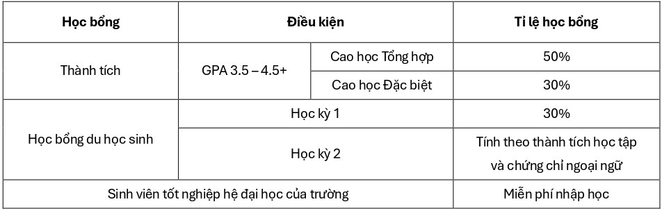 dai-hoc-woosong