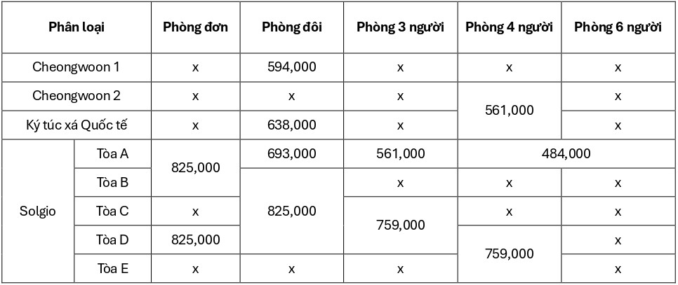 dai-hoc-woosong