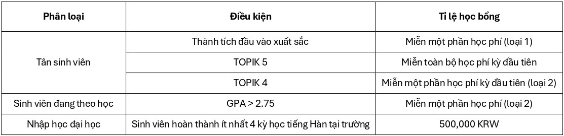 dai-hoc-quoc-gia-chungnam