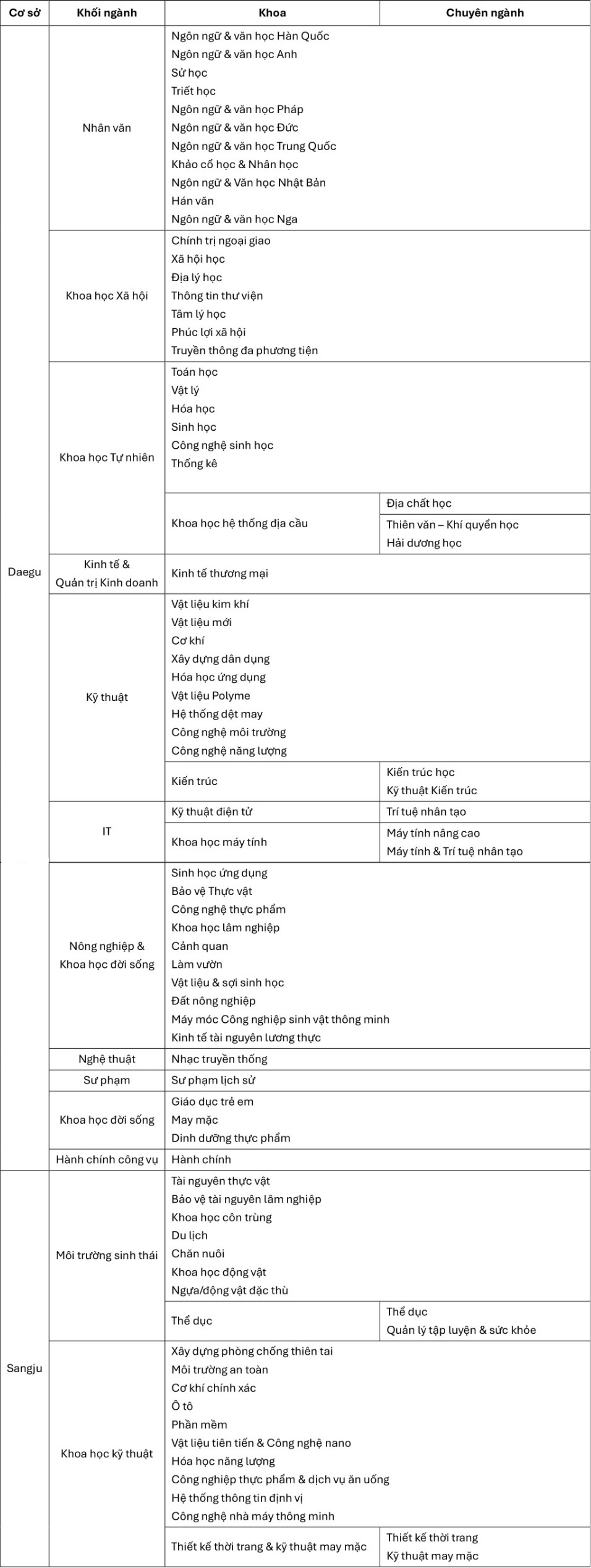 dai-hoc-quoc-gia-kyungpook
