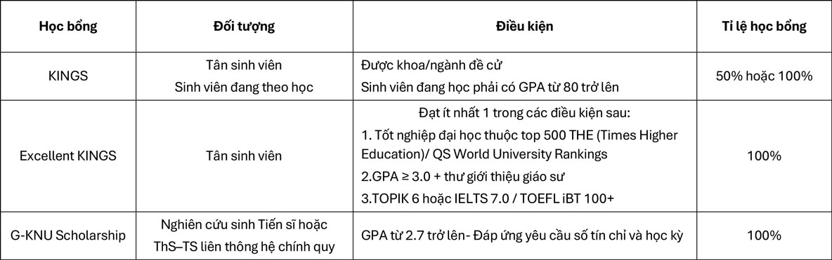 dai-hoc-quoc-gia-kyungpook