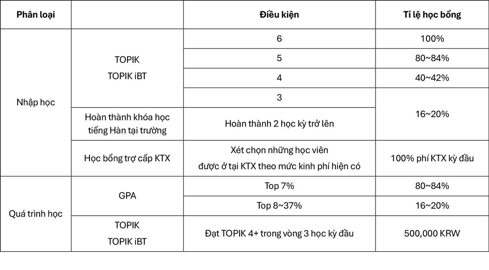 dai-hoc-quoc-gia-kyungpook