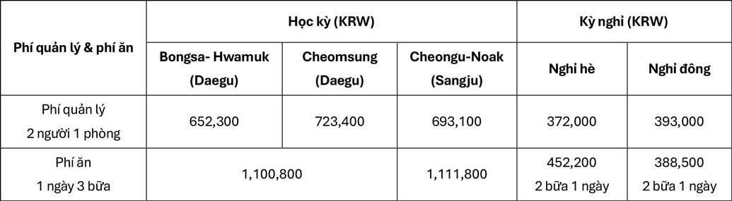 dai-hoc-quoc-gia-kyungpook