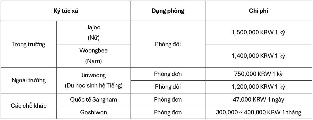 dai-hoc-quoc-gia-pusan