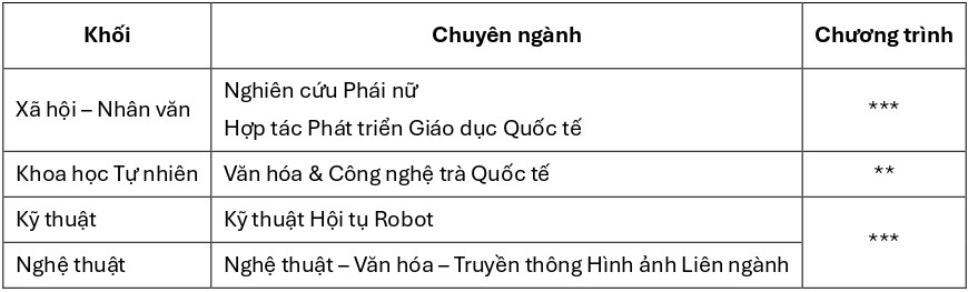 dai-hoc-quoc-gia-pusan