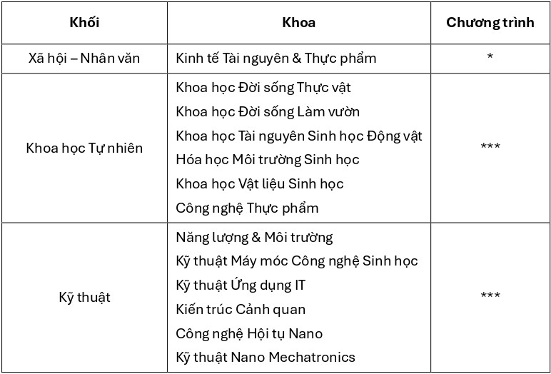 dai-hoc-quoc-gia-pusan