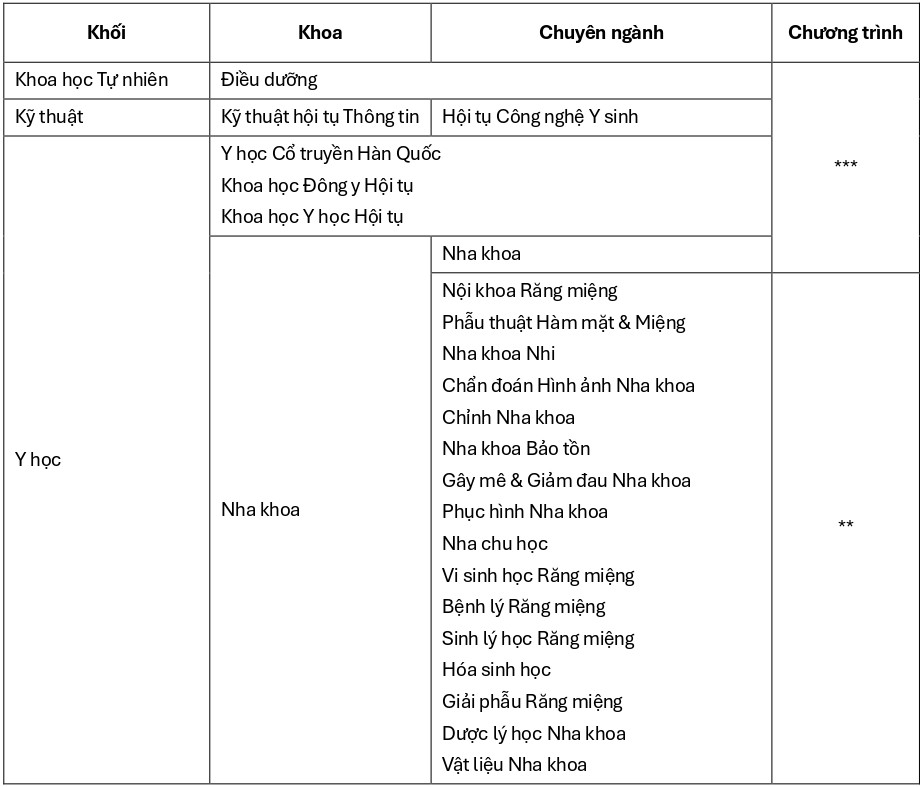dai-hoc-quoc-gia-pusan