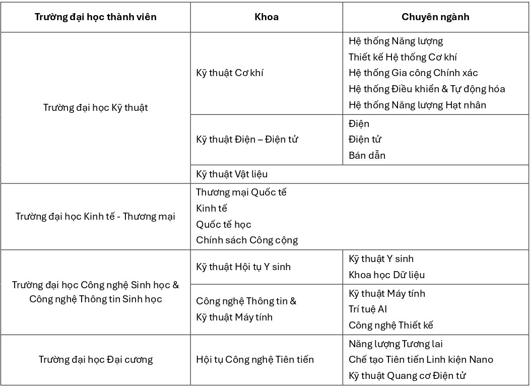 dai-hoc-quoc-gia-pusan