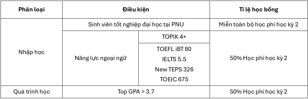 dai-hoc-quoc-gia-pusan
