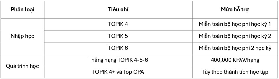 dai-hoc-quoc-gia-pusan