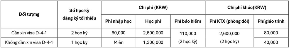 dai-hoc-quoc-gia-pukyong