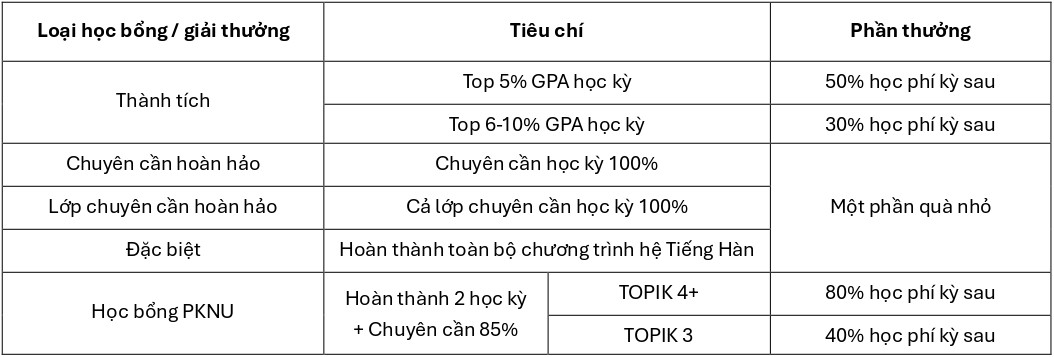 dai-hoc-quoc-gia-pukyong