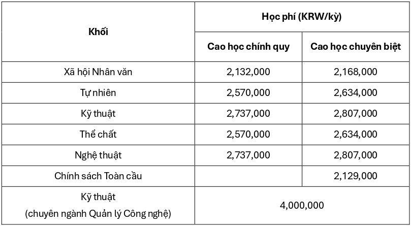 dai-hoc-quoc-gia-pukyong