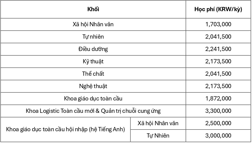 dai-hoc-quoc-gia-pukyong