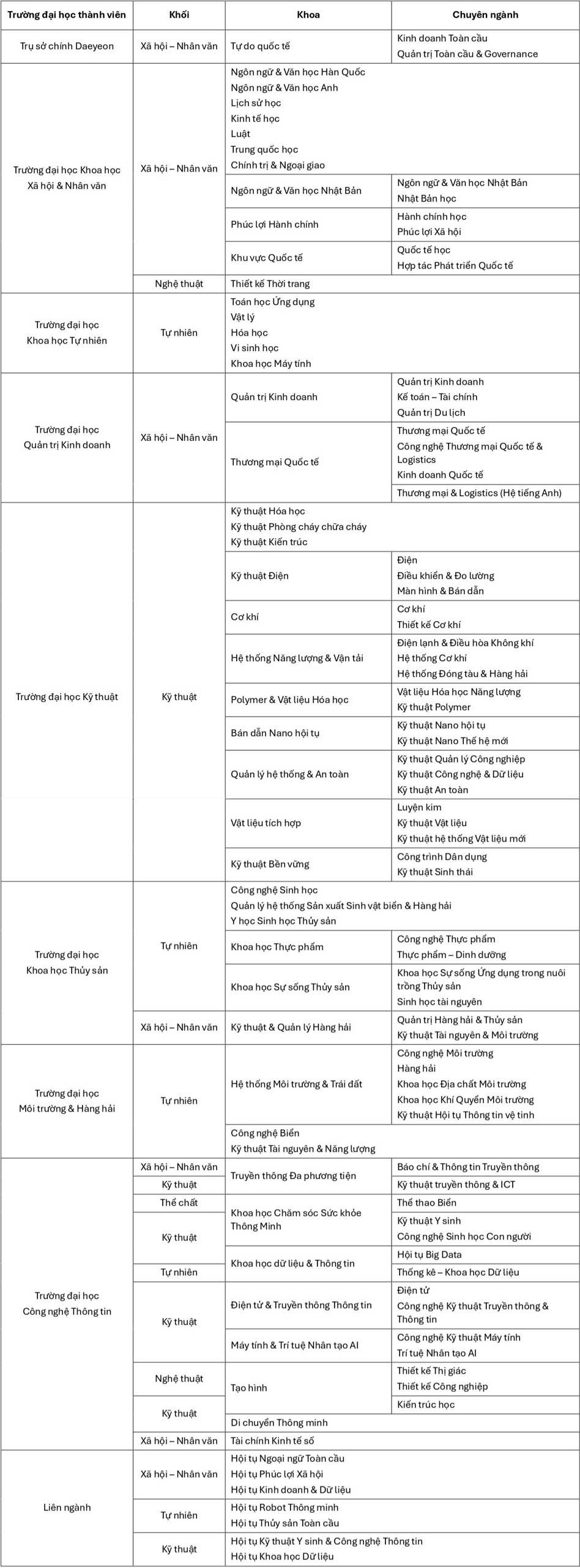 dai-hoc-quoc-gia-pukyong