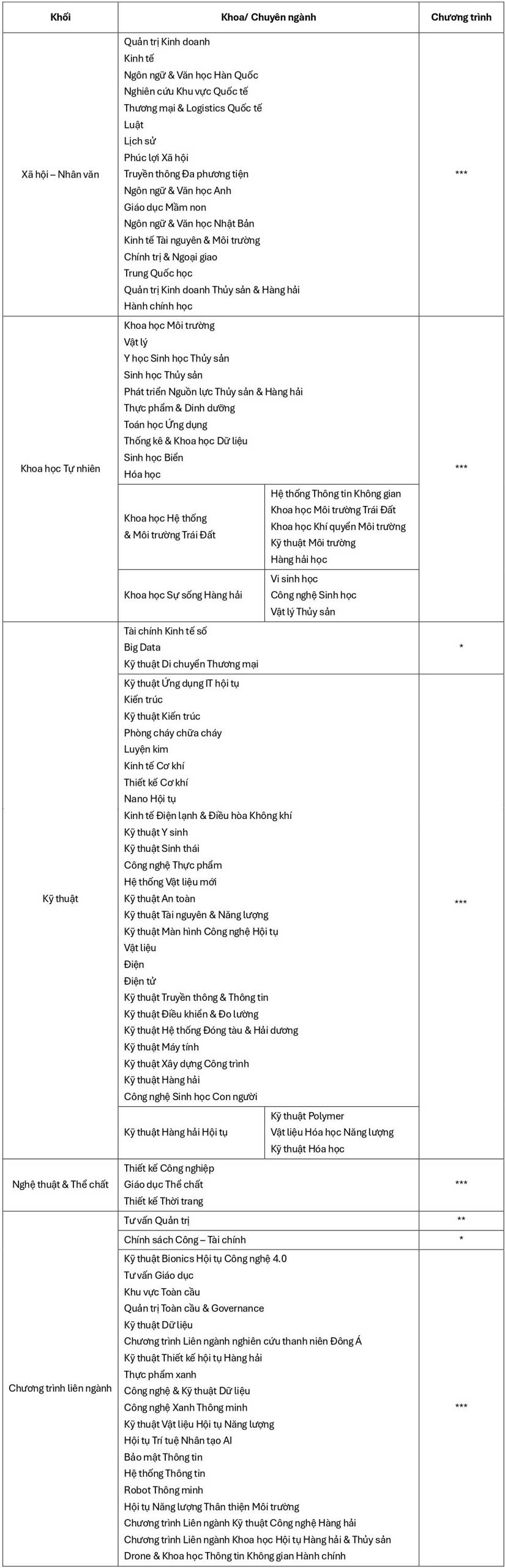 dai-hoc-quoc-gia-pukyong