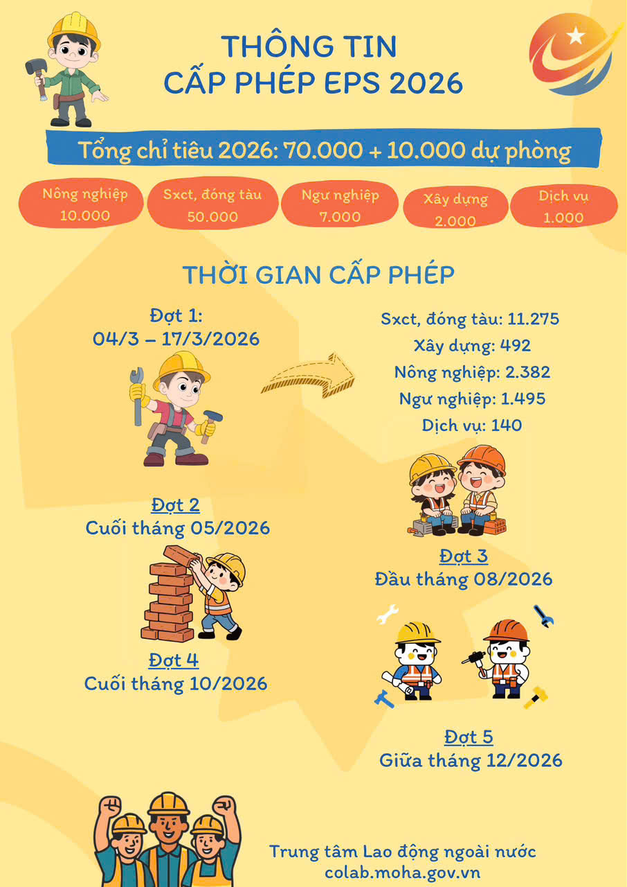Thông tin về xuất khẩu lao động Hàn Quốc của Trung tâm Lao động ngoài nước Thông tin về xuất khẩu lao động Hàn Quốc